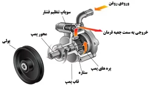 هیدرولیک