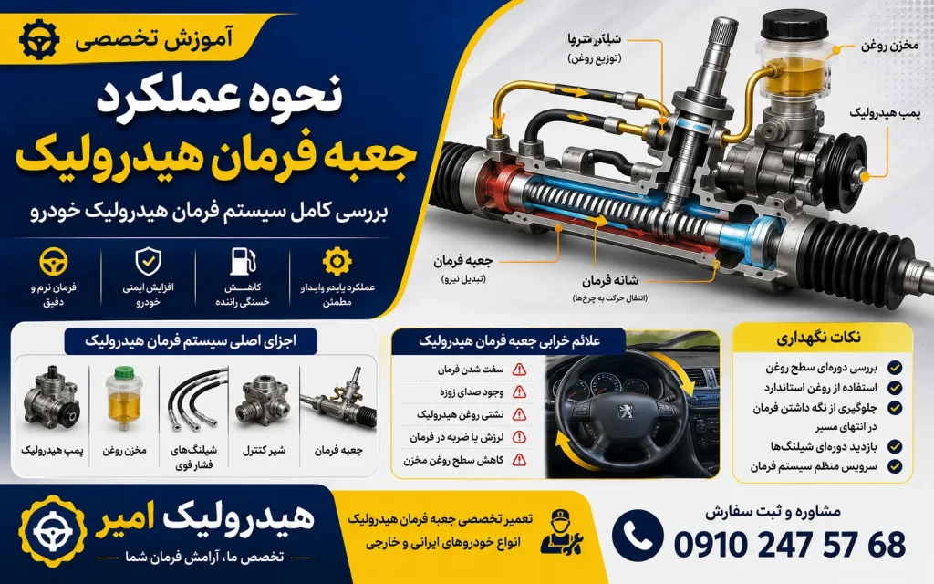 نحوه عملکرد جعبه فرمان هیدرولیک